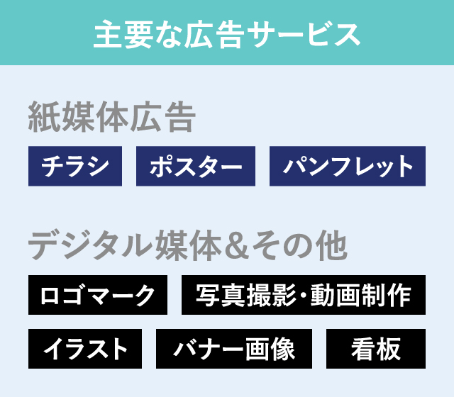 主な広告サービスの表