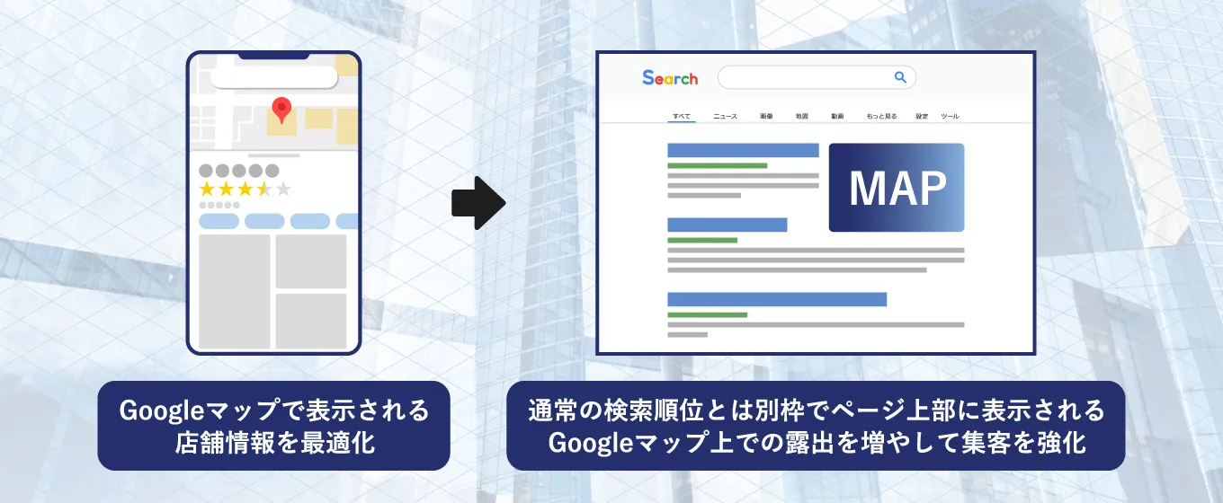 Google Map集客に関する図解